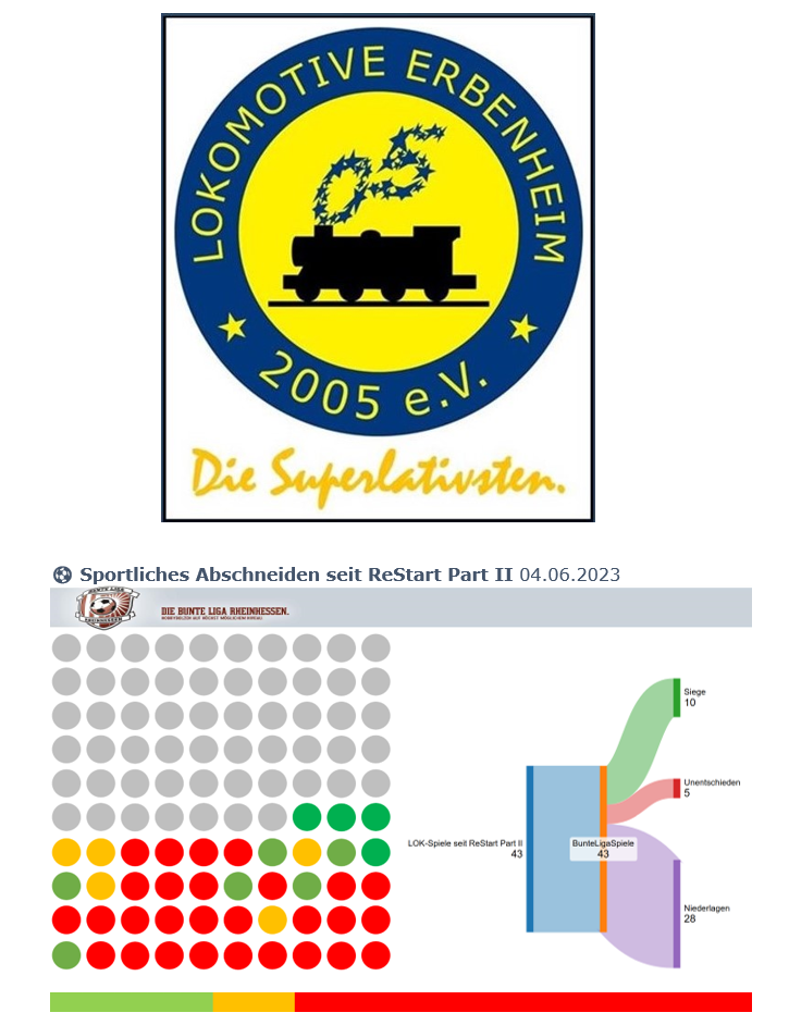 Lok Erbenheim 2